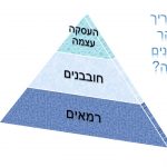 Read more about the article פירמידת הסיכון בהשקעות נדל"ן בחו"ל ונכסים דיגיטליים